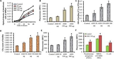 Asian Sand Dust Particles Increased Pneumococcal Biofilm Formation in vitro and Colonization in Human Middle Ear Epithelial Cells and Rat Middle Ear Mucosa